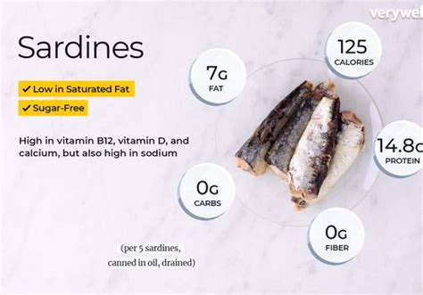 do sardines have zinc.